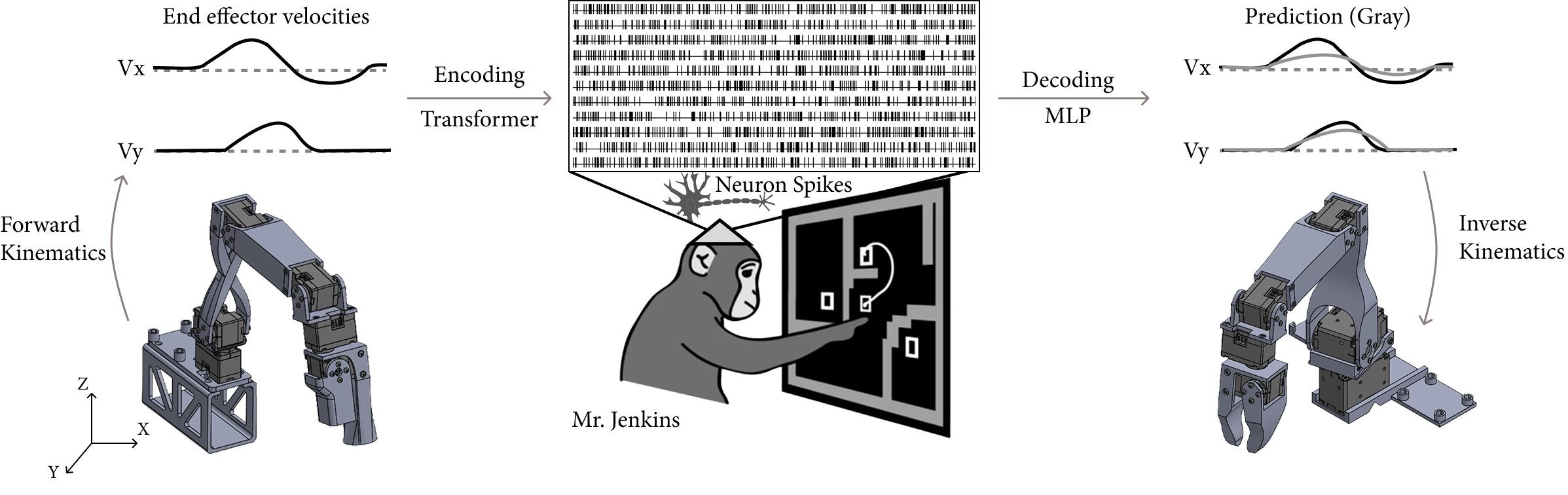 Jenkins Project