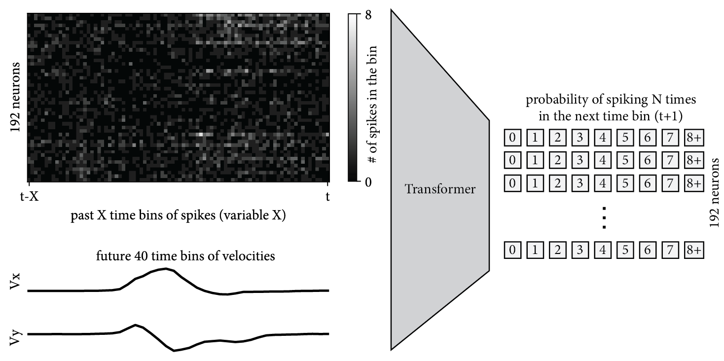 Figure 5. Generating synthetic neural data.